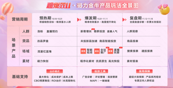 磁力金牛产品玩法全景图 磁力金牛产品玩法全景图