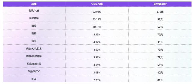 8-9月美妆TOP10品类数据 8-9月美妆TOP10品类数据