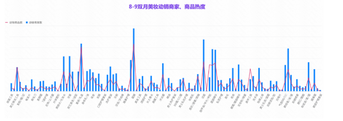 8-09双月美妆动销商家、商品热度 8-09双月美妆动销商家、商品热度