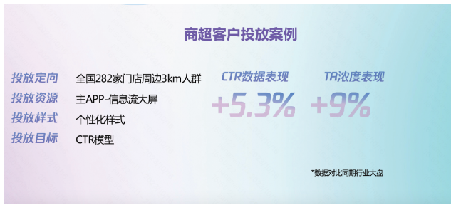 商超客户投放案例 商超客户投放案例