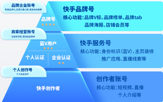 私域新生态 私域新生态