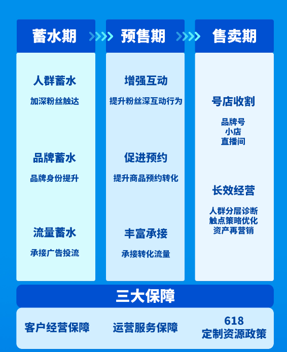 创造新可能,让品牌号2.0在618展现更多可能 创造新可能,让品牌号2.0在618展现更多可能