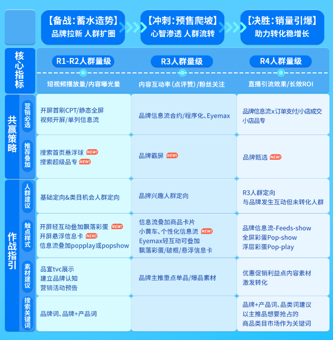 618共赢流量地图 618共赢流量地图