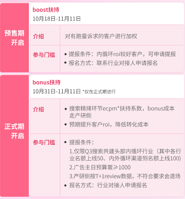 搜索扶持重磅来袭，助力客户跑量起飞