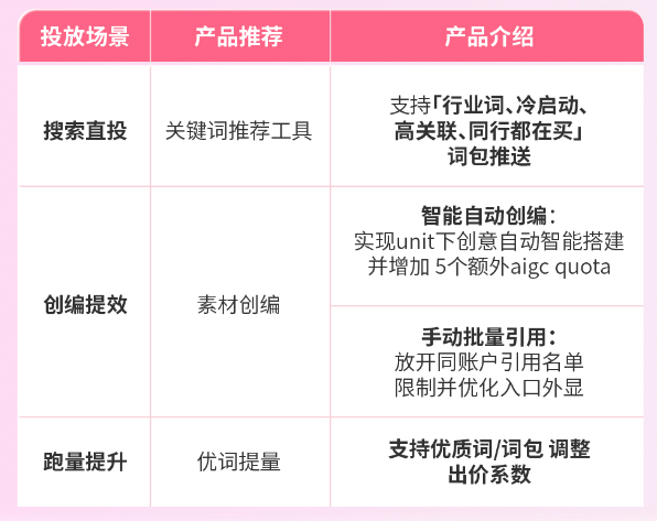 磁力智投搜索广告