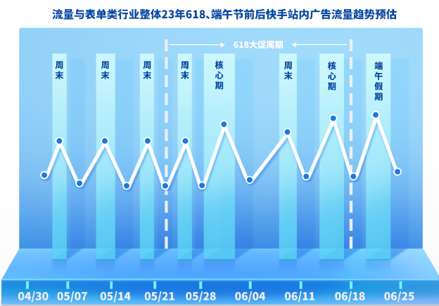 流量变化预盘点,大促增量有把握，主站流量预估