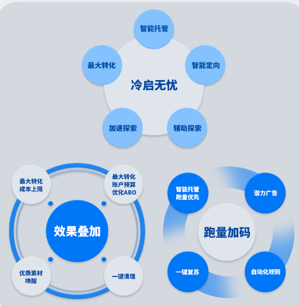 优化工具巧组合,大促优化更省力
