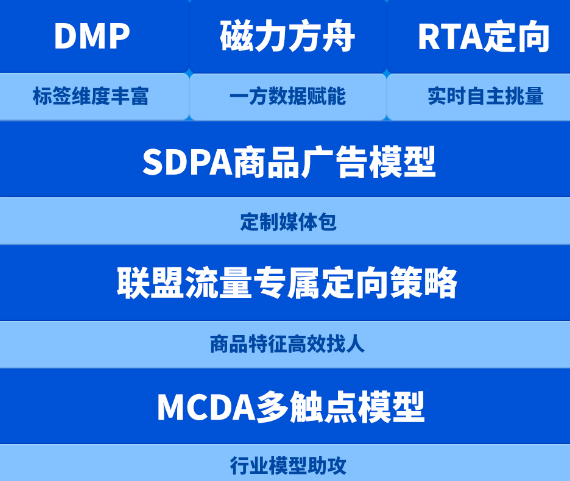 大促人群怎么找?多维定向任你挑