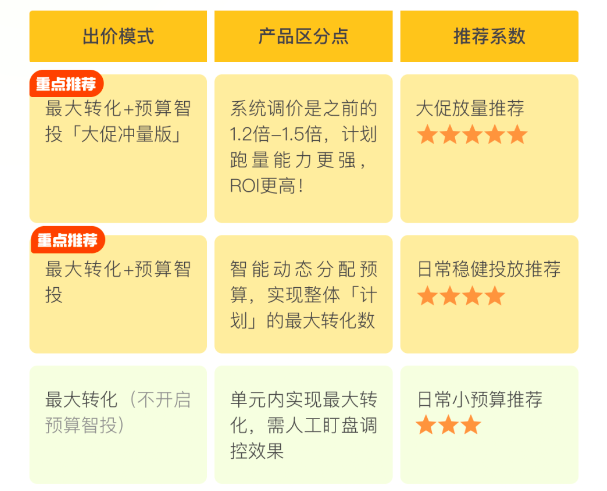 「大促冲量版」功能介绍