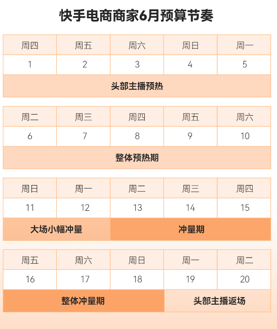 「什么是快手电商商家预算」