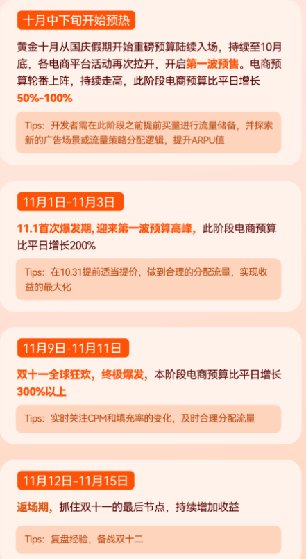 分期节奏建议 分期节奏建议