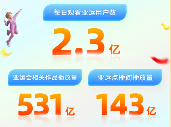 在快手,亿万老铁关注亚运