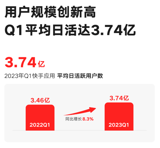 用户、流量、达人齐发力，打通高价值商业转化路径