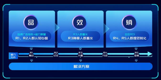 高能产品力Max，助推全面曝光与精准触达