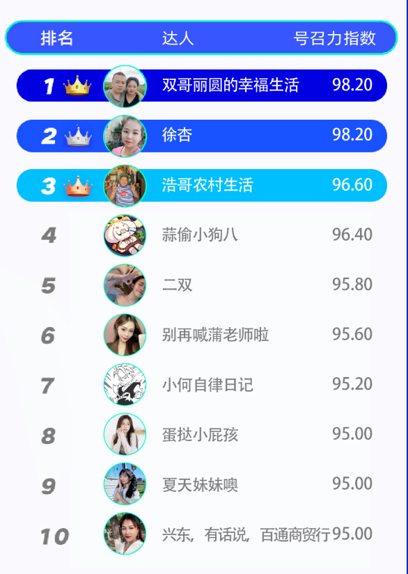 9月达人号召力榜