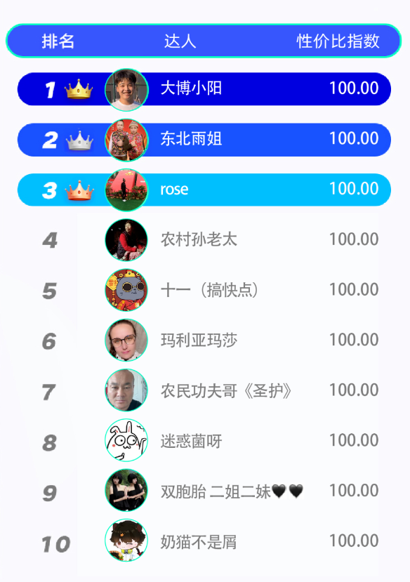 9月达人性价比榜