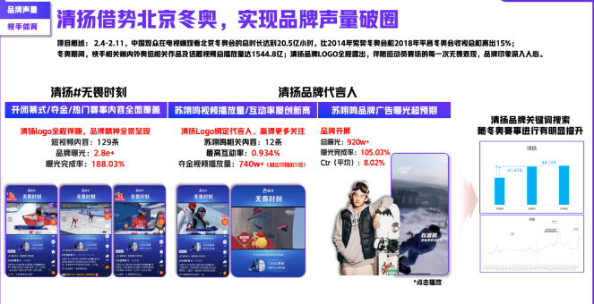 快手与品牌深度内容共建