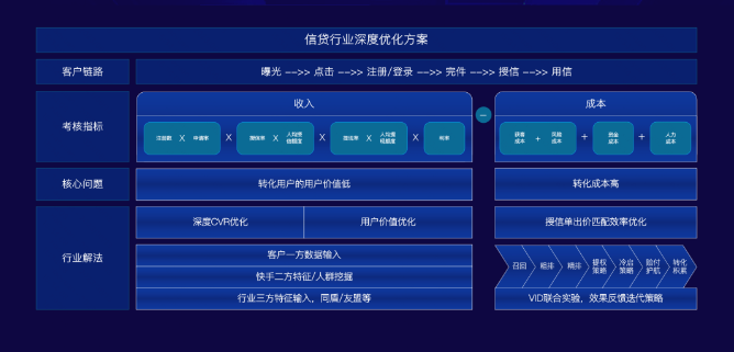 磁力引擎推出“信贷行业深度优化方案” 磁力引擎推出“信贷行业深度优化方案”