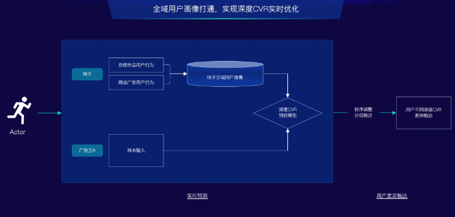 私有联合建模的高价值人群挖掘和自动提权,提升客户高价值人群触达 私有联合建模的高价值人群挖掘和自动提权,提升客户高价值人群触达