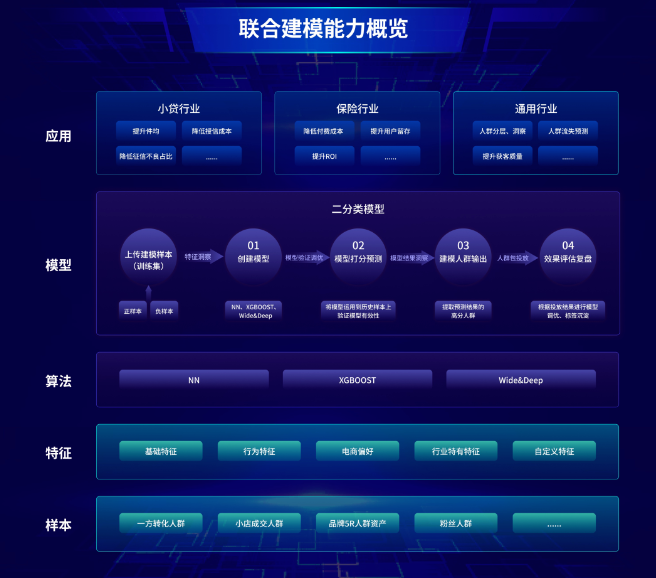 普及工具化自动建模流程 普及工具化自动建模流程