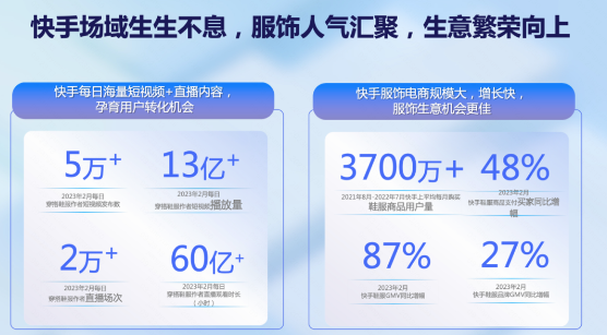 快手流量变革，助力新商迅速崛起