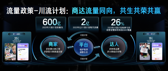 运营方法论  ，打破GMV增量壁垒