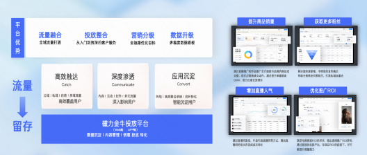 电商一站式营销平台