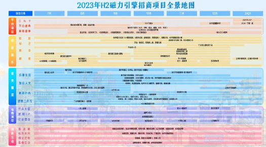 营销资源上新，百余项目满足多元营销诉求