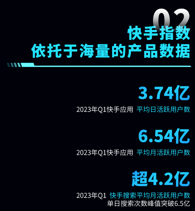 快手指数依托海量产品数据