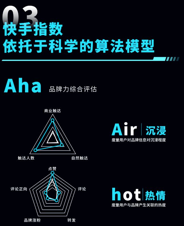 快手指数依托于科学的算法模型