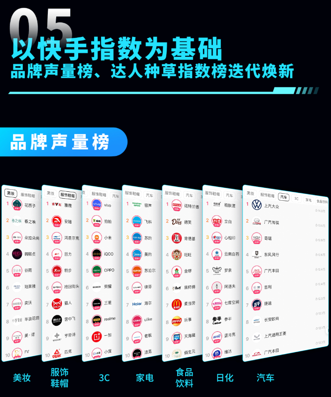 品牌声量榜