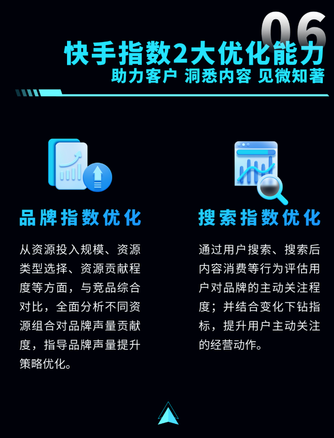 快手指数2大优化能力