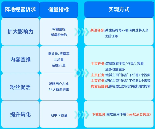 品牌私域流量助推器 品牌私域流量助推器