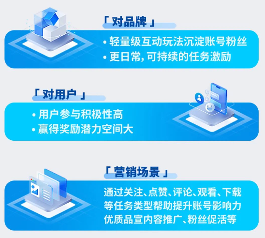 品牌用户两方共赢,多元营销场景适配 品牌用户两方共赢,多元营销场景适配