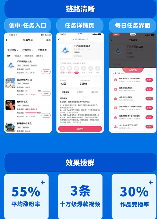 链路清晰 链路清晰