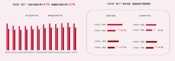 双十一加速发力