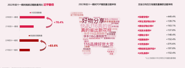 丰富话题满足前面用户