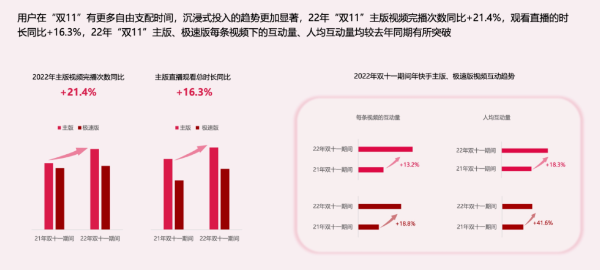 优质内容助力用户沉浸体验