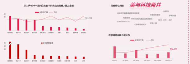 女性在孩子和家庭商品消费投入更多精力
