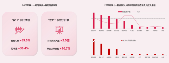 银发人群消费力快速释放