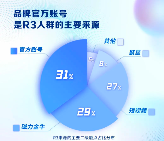 品牌号可以帮助品牌有效打通品效销闭环