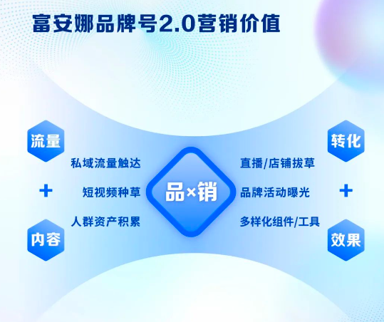 更多兴趣人群，更强经营转化