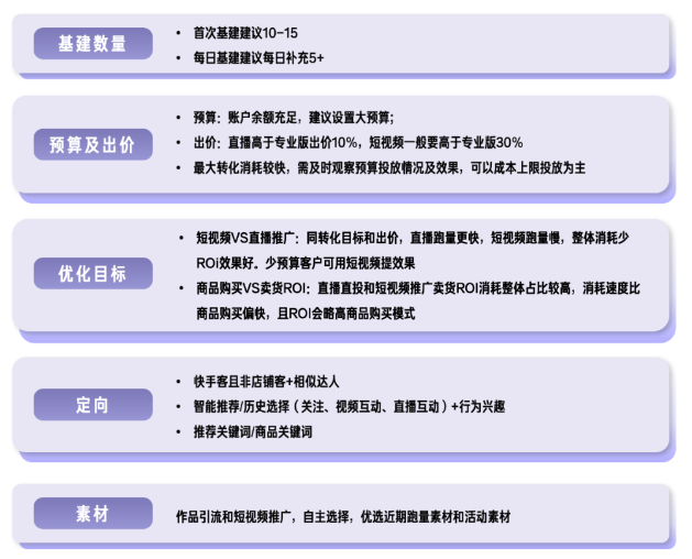 新客增长产品投放技巧