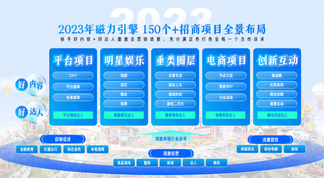 磁力引擎2023H2招商资源通案