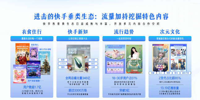 快手垂类生态