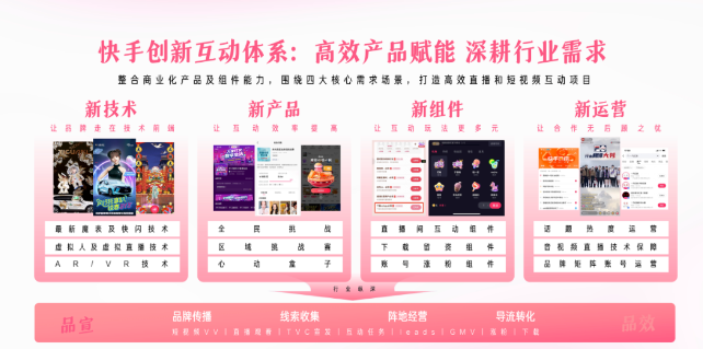 快手创新互动体系
