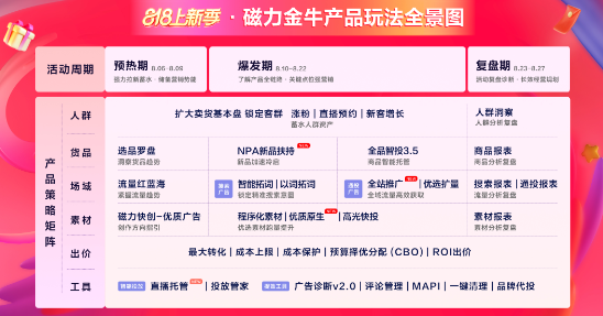 磁力金牛产品玩法