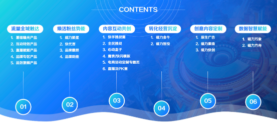 Q2产品地图包含六大板块 Q2产品地图包含六大板块