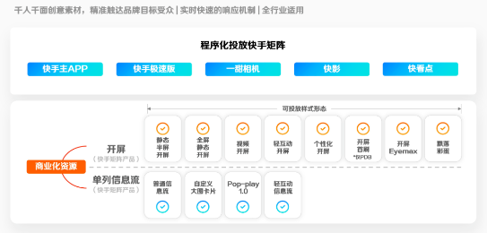 程序化广告 程序化广告