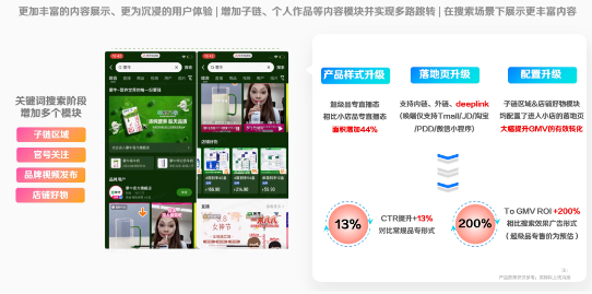 丰富的内容展示 丰富的内容展示